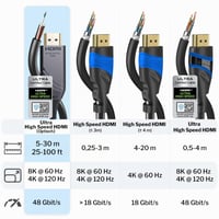 Kábel optický HDMI 2.1b 8K KabelDirekt – 10 m – certifikovaný 48G, vysokorýchlostný digitálny audio a video kábel 3