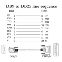 KANGPING DB9-DB25 Átalakító Kábel - RS232 Null Modem Soros Nyomtató Kábel PC, Mac, Linux Eszközökhöz - Adatátviteli Kommunikációs Kábel (1,5 4