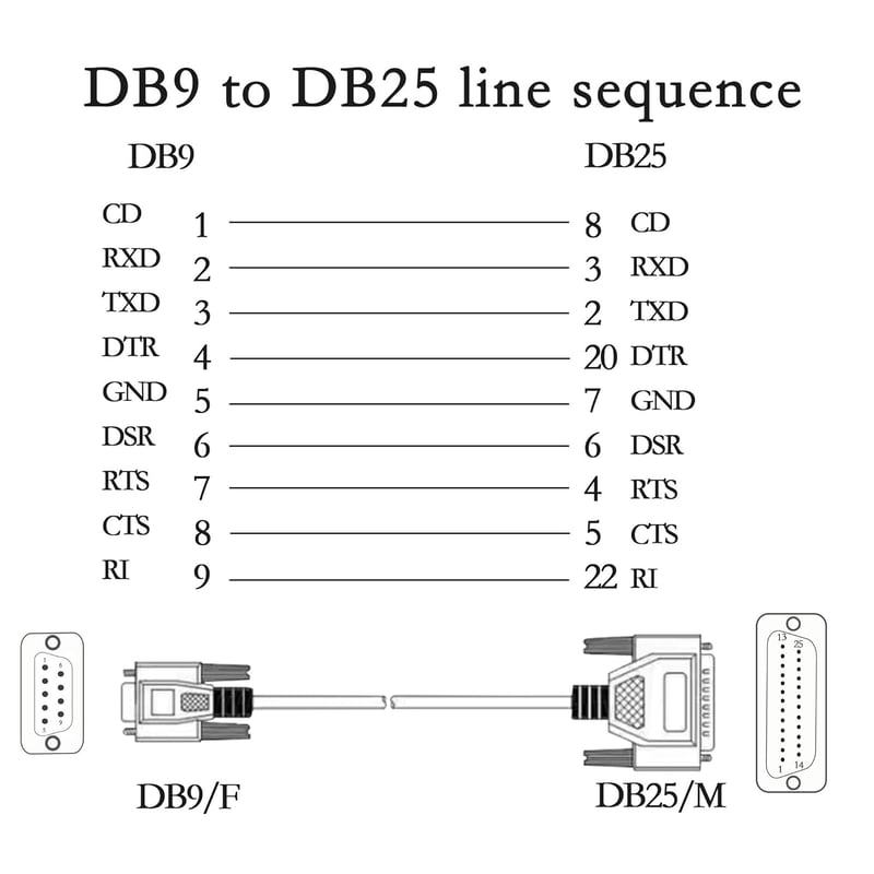 KANGPING DB9-DB25 Átalakító Kábel - RS232 Null Modem Soros Nyomtató Kábel PC, Mac, Linux Eszközökhöz - Adatátviteli Kommunikációs Kábel (1,5