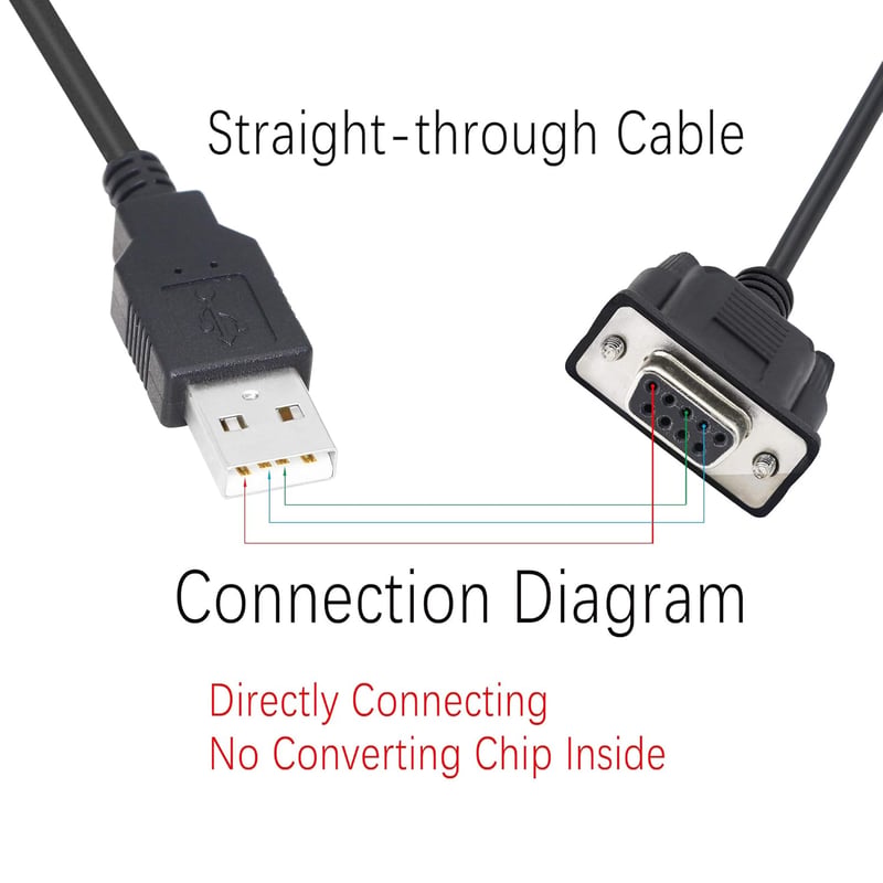 KANGPING RS232 DB9 Női-USB 2.0 PLC Soros Kábel Programozható Logikai Vezérlőkhöz - 1,8m Fekete Adatkábel Számítógéphez és Szerverekhez