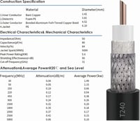 KASER 4G LTE 5G Kültéri MIMO Antenna 12dBi Erősítés TS9 Adapter 10m Kábellel 6