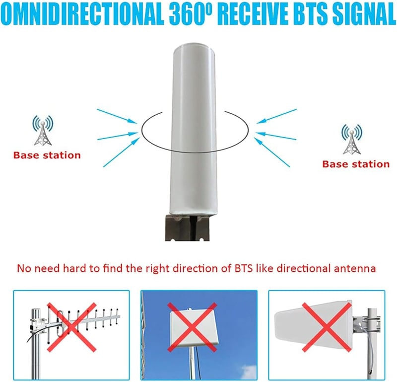 KASER 4G LTE Kültéri Antenna MIMO 698-2700 MHz SMA CRC9 TS9 12 dBi 15 km