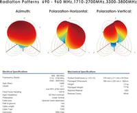 Kaser LPDA 5G/4G LTE Mimo Antenna 12dBi TS9 Adapter 10m Kábellel 5