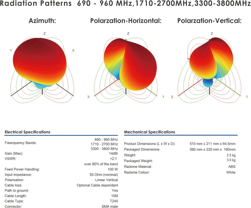 Kaser LPDA 5G/4G LTE Mimo Antenna 12dBi TS9 Adapter 10m Kábellel