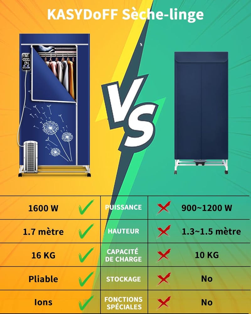 KASYDoFF 1600W Elektromos Szárítógép Hordozható Anion Technológiával