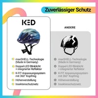Cască de ciclism pentru copii KED Meggy II Trend – Fabricată în Germania, stop LED, tehnologie MaxShell, Stars Blue Green, 49-53 cm (mărimea S/M) 10