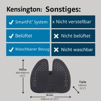 Ergonomická bedrová opierka Kensington SmartFit Conform K60412WW, výškovo nastaviteľný vankúš pod kríže na kancelársku stoličku aj do auta 9