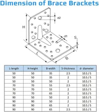 Keple 90 mm erősített L alakú sarokkonzol acél fa polctartó 50x50x35x2 mm horganyzott, 10 db 6