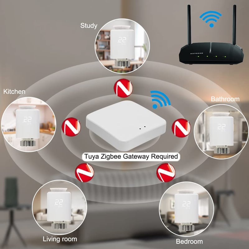 KETOTEK Okos Radiátor Termosztát WiFi Zigbee Kezdő Szett Hub-bal, Programozható Fűtés Szabályozó Alexa Kompatibilis Smart Life App