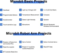 KEYESTUDIO BBC Micro:bit 4 DOF Robot Kar Kit Microbit V2-vel STEM Oktatás Programozáshoz 7