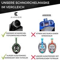 Mască de snorkeling cu față completă Khroom Seaview Y pentru adulți și copii - Mărimea S/M, Turcoaz - Set mască de scufundări cu siguranță CO2 5