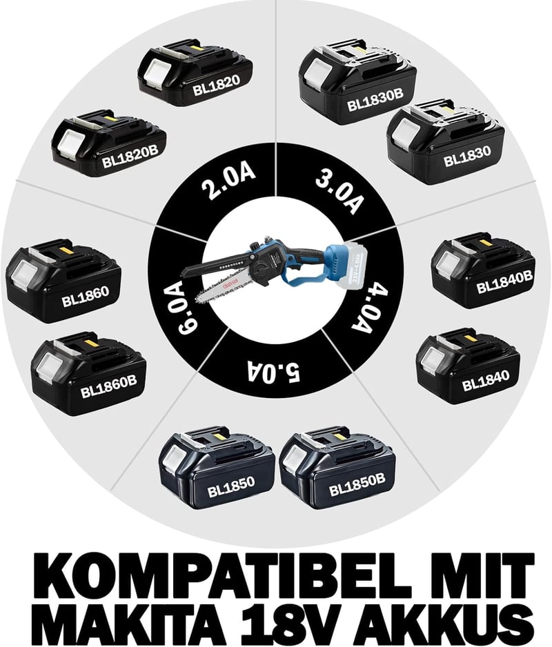 KIESBOHR Akkus Láncfűrész 6" Makita 18V Kompatibilis Olajszint Kijelzővel