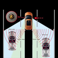KIMISS Autós Holttér Figyelő BSD Sávváltás Asszisztens Parkolóradar Vezetéstámogatás 5