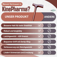 KINEPHARMA ergonomikus fa sétapálca időseknek Derby markolattal, 92 cm, 1,70-1,85 m testmagassághoz, férfiaknak és nőknek 5