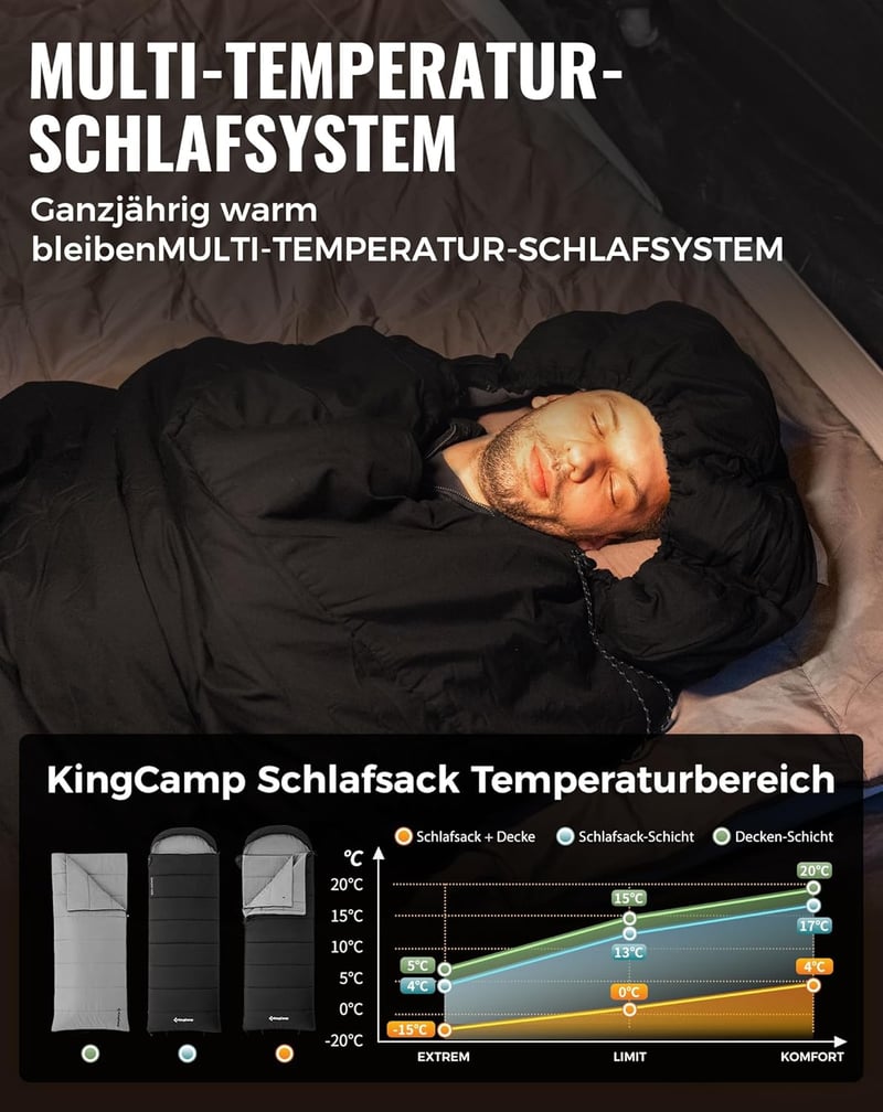 KingCamp Pehelydús Téli Hálózsák 4°C-tól -20°C-ig, Pamut Anyag, 4 Évszakos Camping Alvózsák - Comfort: 1℃ / Limit: -5°C / Extreme: -22°C (including blanket)