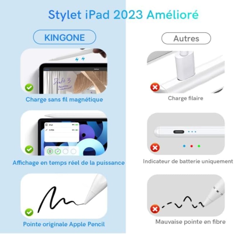 Kingone Charge Mágneses Stylus iPad Pro 12.9 11 Air Mini Tenyérvédelem