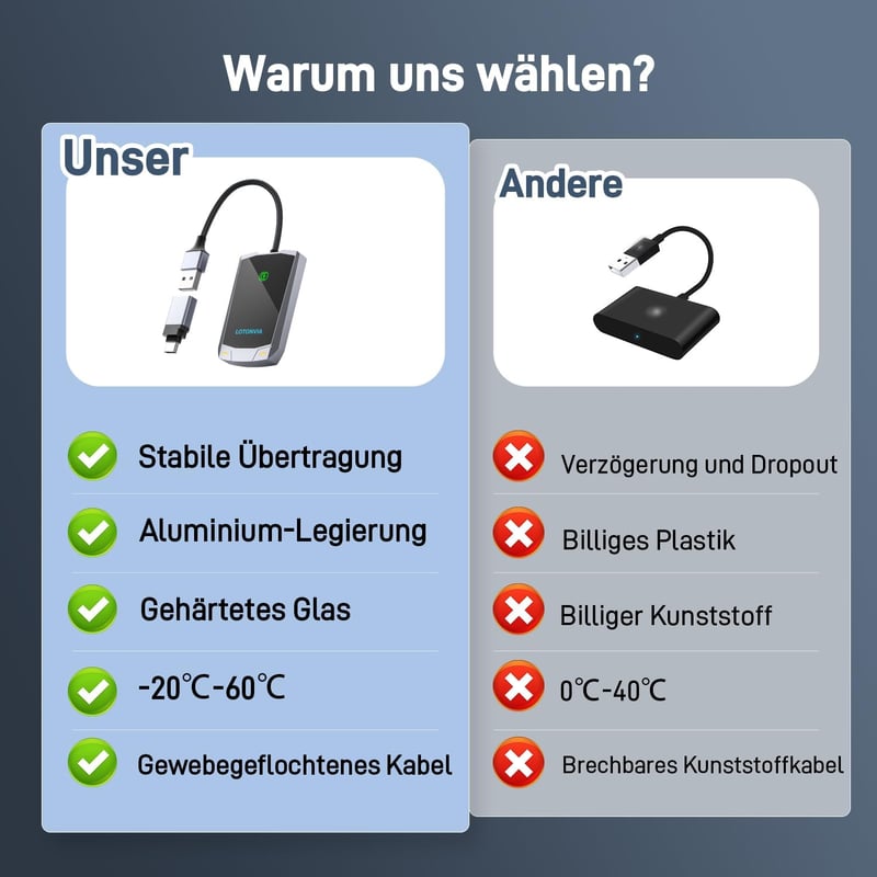 Kinhank Vezeték Nélküli CarPlay Adapter iPhone-hoz - Vezetékes Csatlakozás Átalakítása Wireless-re, BT5.2, 5.8G Wi-Fi, 2015+ Autókhoz, iOS 1