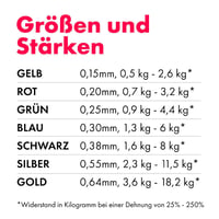 Kintex Fitness odporová guma 2,5 m x 15 cm, posilňovacia guma v 7 úrovniach odporu, 100 % latex, prenosná cvičebná pomôcka 3