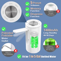 KitchenBoss Elektromos Vízadagoló Pumpa 1-5 Gallonos Palackokhoz, USB Töltéses Hordozható Vízpumpa, Fehér 2