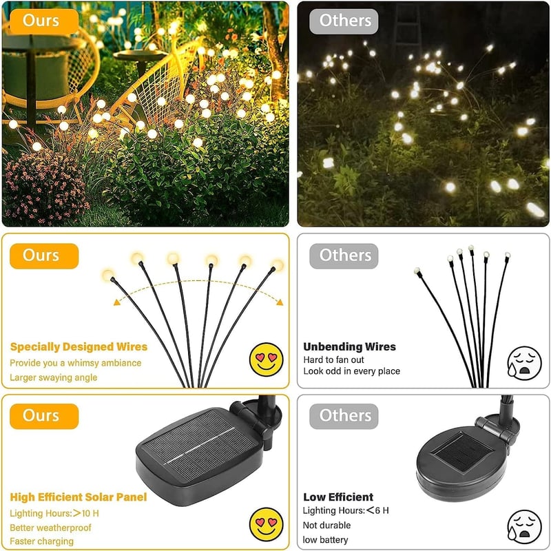 Kizozo 4 darabos szolár lámpa készlet, 10 LED-es tüzérfly, IP65 vízálló kertilámpa