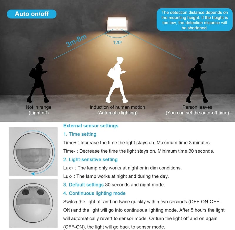 Klighten 24W LED Kültéri Fali Lámpa Mozgásérzékelővel IP65 Forgatható Panellel