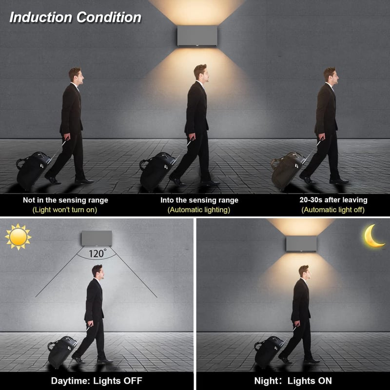 Klighten 24W Mozgásérzékelős Kültéri Fali Lámpa IP65 Meleg Fehér - 1pcs, Darkgray