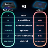 KLIM Turbofrost Laptop Hűtőpad 4 Turbó Ventilátorral 17 Colos Gamer Notebookhoz 7