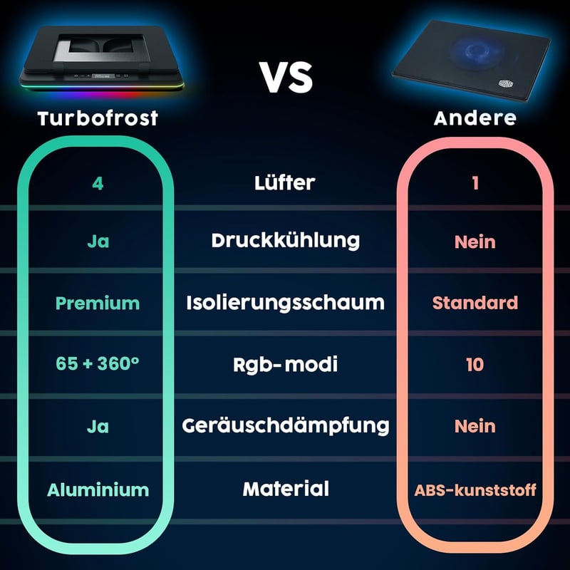 KLIM Turbofrost Laptop Hűtőpad 4 Turbó Ventilátorral 17 Colos Gamer Notebookhoz