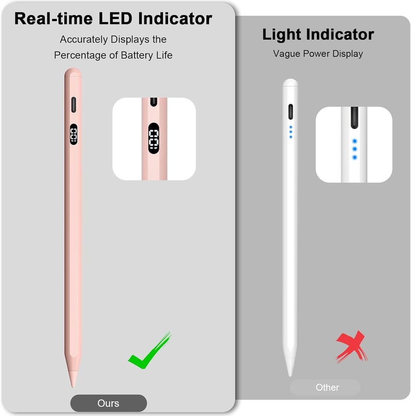 KOKABI 2. Generációs iPad Ceruza LED Kijelzővel - Érintőtoll USB-C Töltéssel, Tenyértámogatással, iPad Pro, Air, Mini Kompatibilis Stylus