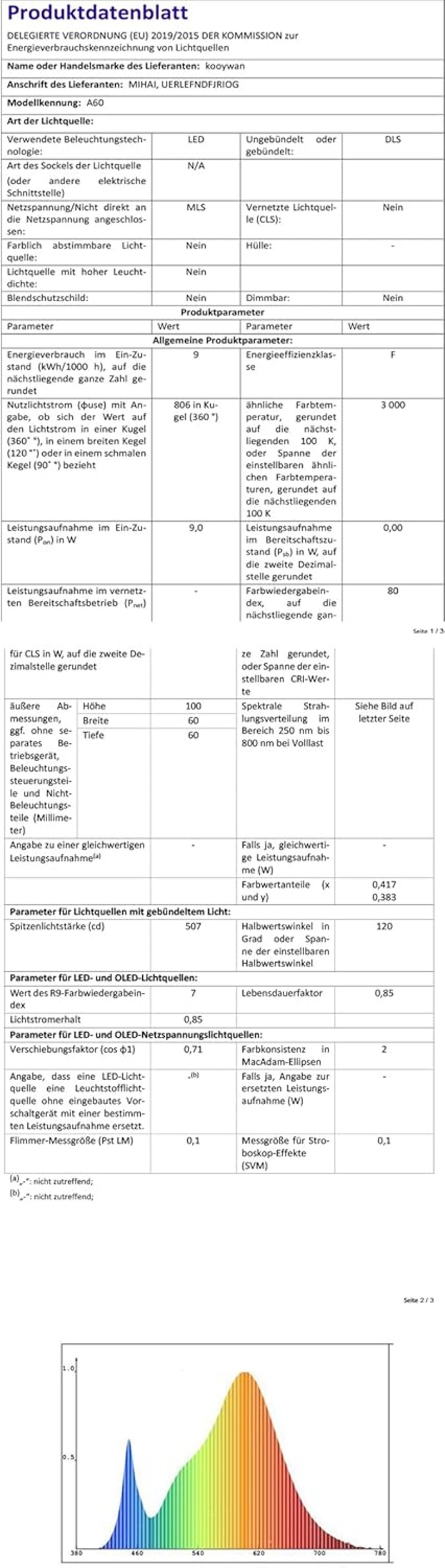 KOOYWAN E27 LED Izzó Mozgásérzékelővel - 9W Meleg Fehér Radar Lámpa, Automatikus Világítás, 2 db-os Csomag