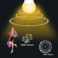 KOOYWAN E27 Mozgásérzékelős LED Izzó 9W - Meleg Fehér Radar Lámpa Folyosókhoz, Fürdőszobákhoz, Garázsokhoz - 2 db Csomag

AI: I've created a 5