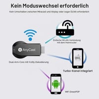 KQLHLHDYZ Bezdrôtový adaptér displeja, 4K 1080P HDMI WiFi zrkadlenie obrazovky, Miracast Airplay DLNA, pre iPhone iOS Android TV projektor 3