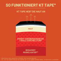 Kineziologická páska KT Tape Pro Extreme – Syntetická, vodoodolná, predstrihnutá, čierna, 25,4 cm – 4 – 7-dňová podpora, silná priľnavosť 5