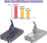 Baterie Li-ion KUNLUN 3500 mAh 25,2V pentru înlocuire aspirator Shark IZ400UK IZ400UKT IZ400UKTSB IZ420UKT XBATR725SL XBATR725SLEU 4