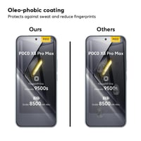 Ochranná fólia na displej KUSINHOKA pre Xiaomi Poco X8 Pro Max 5G – 2 ks hydrogélová fólia proti nahliadaniu (Anti-Spy), celoplošné pokrytie, odolná proti poškriabaniu 7