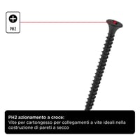 kwb Gipszkartón Csavar 3.9x25mm PH2 350db Fekete Foszfátozott Finom Menet 4