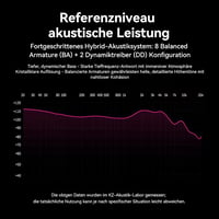 KZ ZS10 Pro Fülhallgató - 5 Meghajtós Hibrid In-Ear Monitor, 4BA+1DD, Cserélhető 2-Pin Kábel, Kék, Mikrofonos, 40kHz Frekvencia, Zajszigetel 8