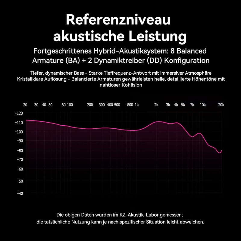 KZ ZS10 Pro Fülhallgató - 5 Meghajtós Hibrid In-Ear Monitor, 4BA+1DD, Cserélhető 2-Pin Kábel, Kék, Mikrofonos, 40kHz Frekvencia, Zajszigetel