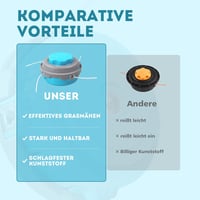 LADAMI M10 x 1.25 Fűkasza Fejhez Vágófej 2.4mm x 50m Damilvonal Könnyű Betöltés 6