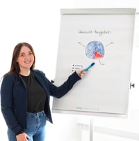 LANDRÉ Flipchart papier štvorčekový 20 listov/blok 6 dier 5 blokov/balenie 7