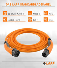 Lapp Type 2 töltőkábel 22 kW 32 A 3 fázis Mode 3, sima kivitel, 7 m, narancs, elektromos autóhoz 2
