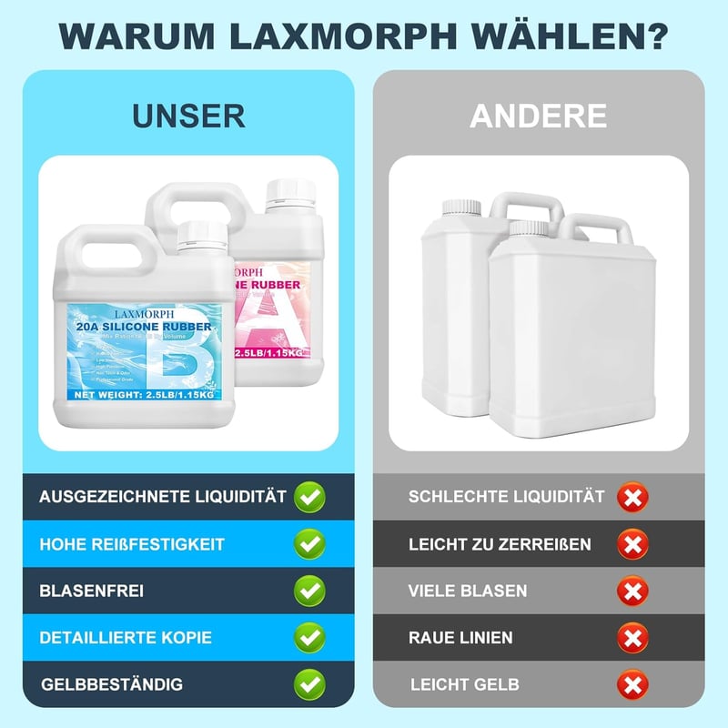 Laxmorph Folyékony Szilikon 2,3kg - Öntőforma Készítő Szett 1:1 Arány