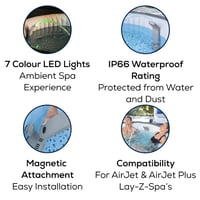 LED vodopád Bestway Lay-Z-Spa Xtras pre vírivky 46 x 17 x 10,4 cm, príslušenstvo k jacuzzi 2