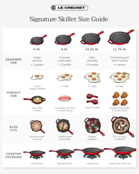 Le Creuset Signature tava od lijevanog željeza, okrugla, Ø 16 cm, za indukciju, višnjevocrvena 8