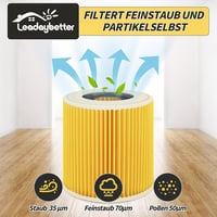 Leadaybetter 2db Kärcher WD3 WD2 MV2 MV3 porszívó szűrő patron csomag 4