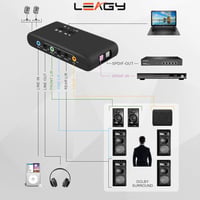 LEAGY USB 7.1 Külső Hangkártya 8 Csatornás Surround Sound Hangdoboz 6