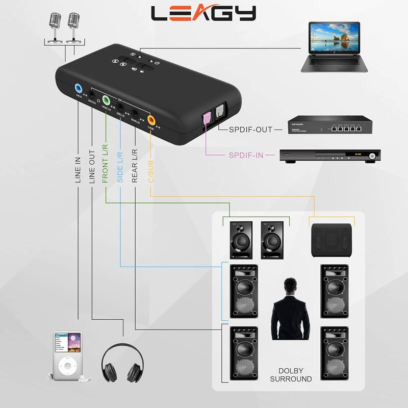 LEAGY USB 7.1 Külső Hangkártya 8 Csatornás Surround Sound Hangdoboz