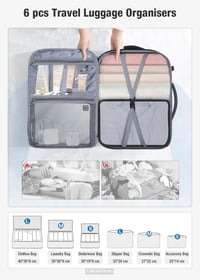 Lekespring Kézipoggyász Hátizsák 40x20x25 cm Ryanair Méretű, 6 Rendszerező Kockával, Utazó Táska Repülőre, Üzleti Útra és Hétvégi Kirándulás 4