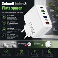 Leloco 120W USB-C nabíjačka, 6-portová rýchlonabíjačka (3x USB-A + 3x USB-C), pre iPhone 16/15/14/13, iPad, Samsung, Google Pixel, notebooky a tablety 6