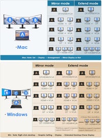 LENTION USB C Hub 4K HDMI, DisplayPort, VGA, 100W PD, Ethernet, Kártyaolvasó - MacBook Pro, Air, iPad Pro, Surface Laptopokhoz (Szürke) 4